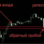 Как трейдеры становятся мейкерами и не платят комиссии за сделки