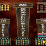 Einzahlung Unter einsatz von Desert Treasure Ii Spielautomat Telefonrechnung