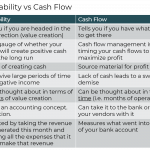 Brief locks (below 21 days), are available immediately after lender financing recognition merely