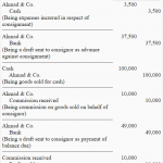 Tax Benefits on the Housing Mortgage in India