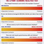 Studies have recognized even more damage than advantages from solution funding